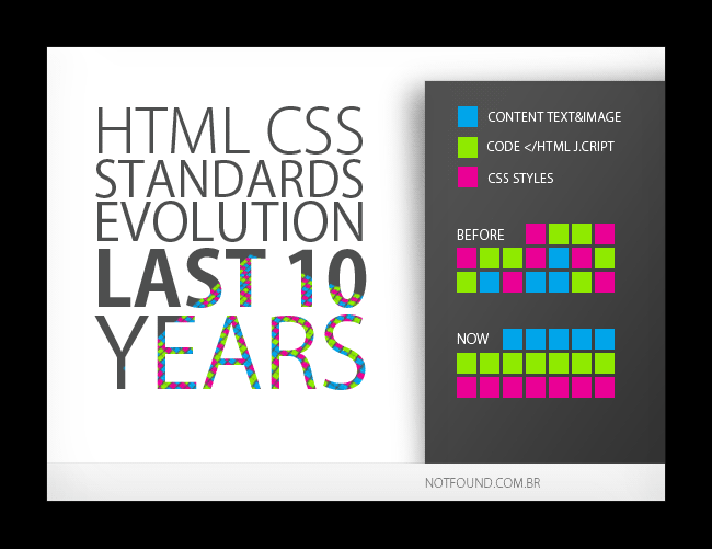 html-css-standards-evolution-last-10-years HTML CSS standards evolution last 10 years